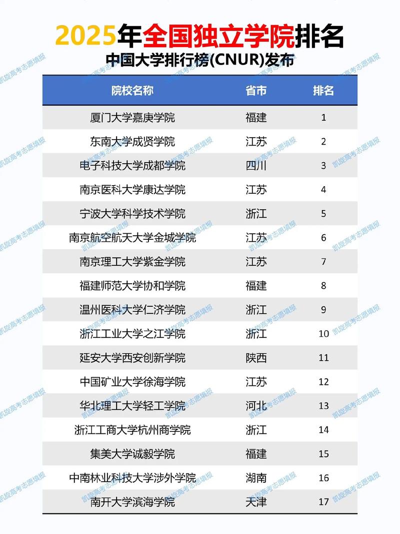 學(xué)院排名_中國獨立大學(xué)排行榜_中央財經(jīng)大學(xué)統(tǒng)計研究所