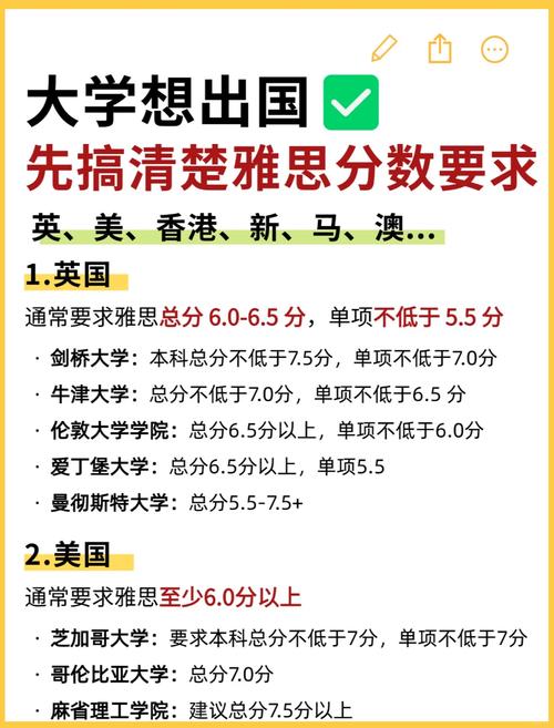 出國留學(xué)雅思分數(shù)要求_雅思多少分可以出國_不同國家雅思要求