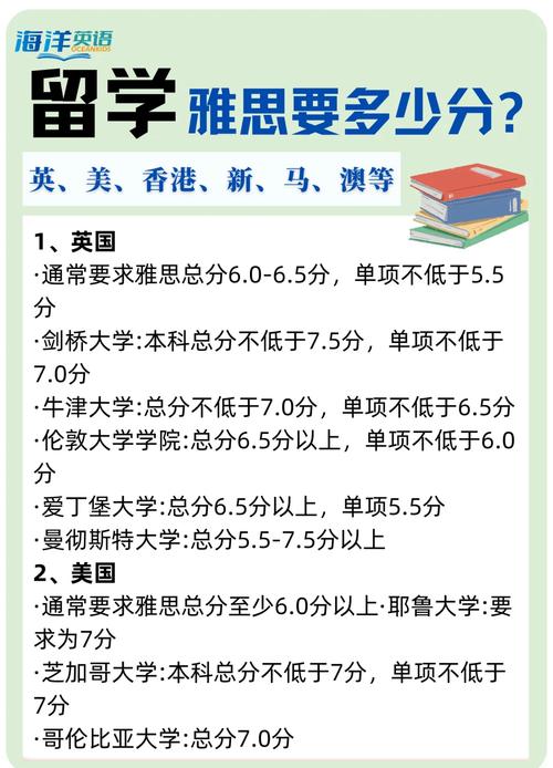 雅思多少分可以出國_不同國家雅思要求_出國留學(xué)雅思分數(shù)要求