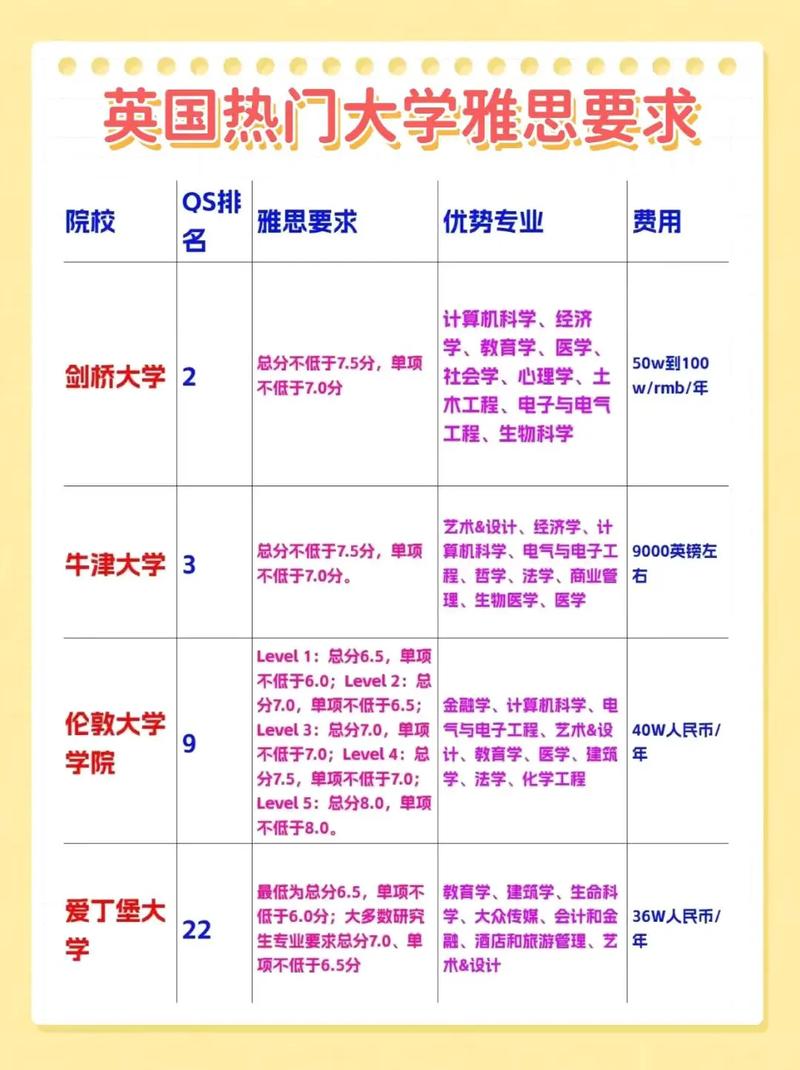 出國留學(xué)雅思分數(shù)要求_雅思多少分可以出國_不同國家雅思要求