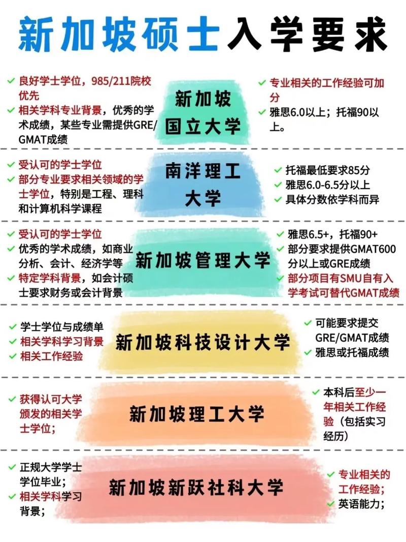 新加坡公立大學碩士錄取要求_新加坡國立大學mba_新加坡私立大學碩士申請條件