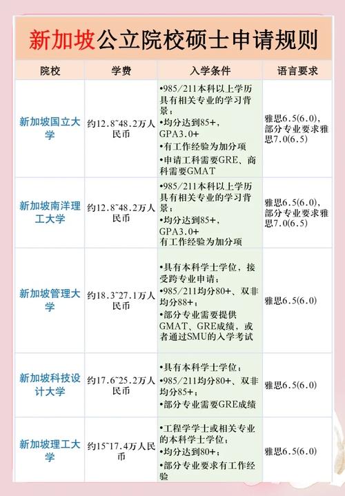 新加坡國立大學mba_新加坡公立大學碩士錄取要求_新加坡私立大學碩士申請條件
