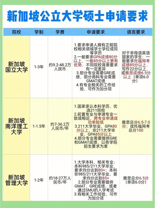 新加坡私立大學碩士申請條件_新加坡國立大學mba_新加坡公立大學碩士錄取要求