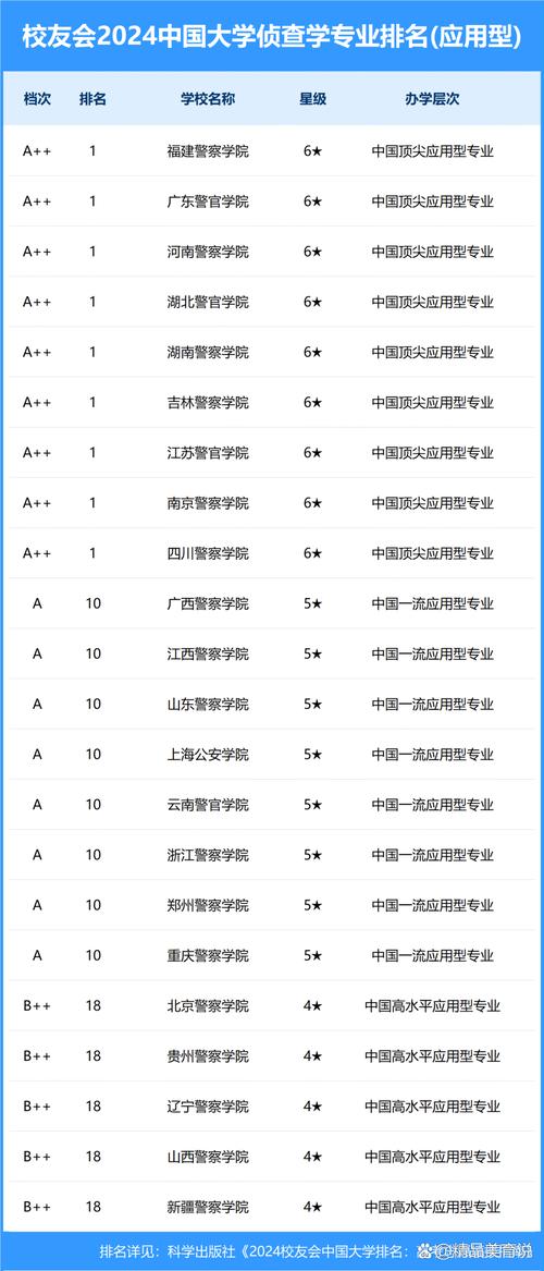 兩岸四地大學排名_中國一流大學評價_大學排名2013