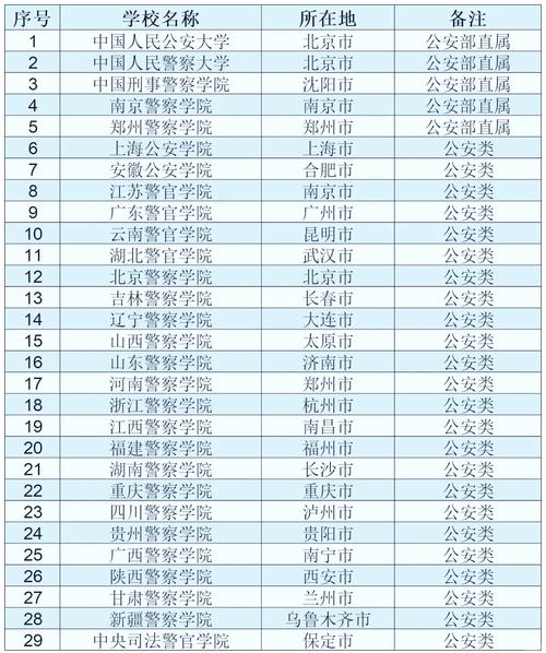 兩岸四地大學排名_大學排名2013_中國一流大學評價