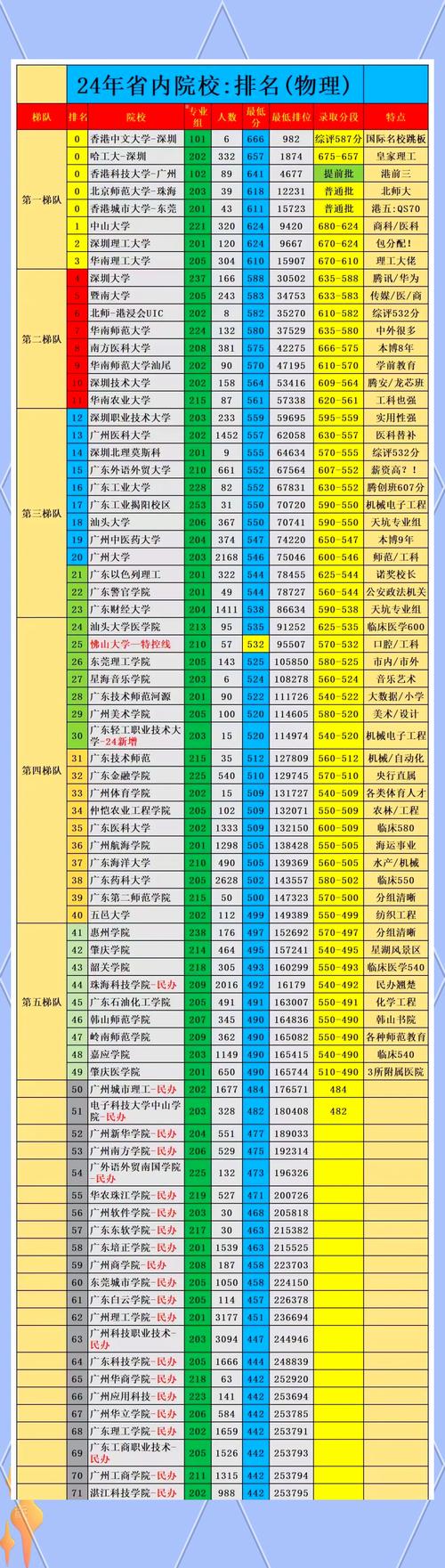 2020年各地大學排名_廣州大學排名10強_2020大學排名