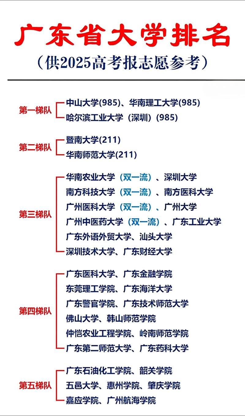 廣州大學排名10強_2020大學排名_2020年各地大學排名
