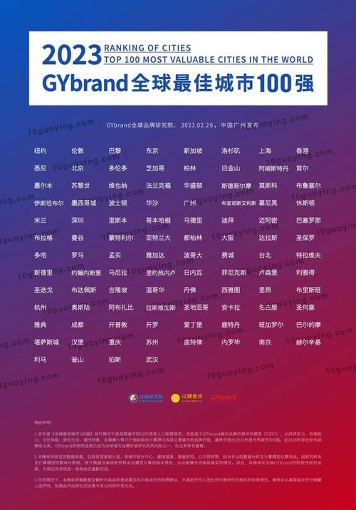 Resonance Consultancy最佳城市排名_全球最佳城市排名2023_全球最佳城市排名