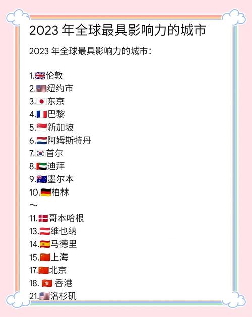 全球最佳城市排名2023_全球最佳城市排名_Resonance Consultancy最佳城市排名