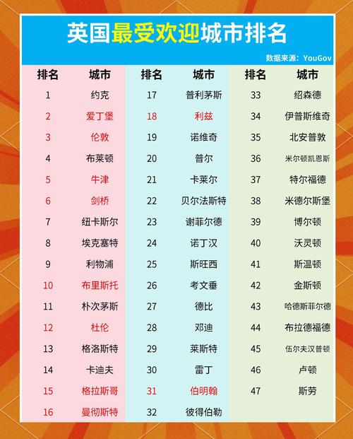 全球最佳城市排名2023_Resonance Consultancy最佳城市排名_全球最佳城市排名