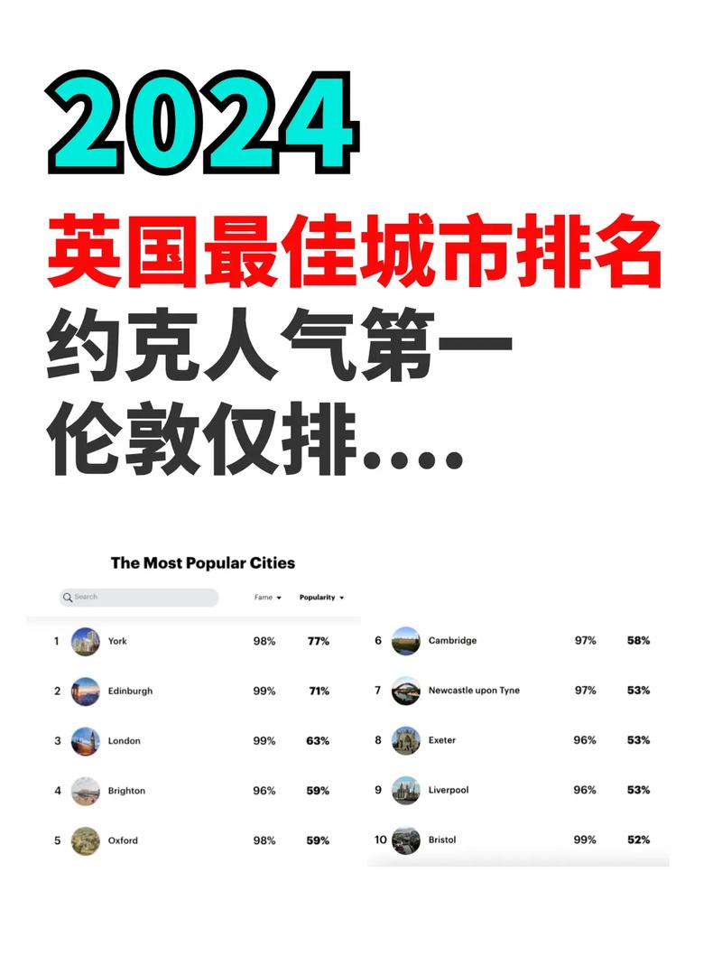 全球最佳城市排名_全球最佳城市排名2023_Resonance Consultancy最佳城市排名