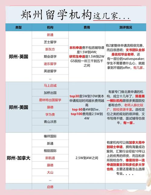 鄭州留學(xué)中介排名_鄭州留學(xué)機(jī)構(gòu)口碑排行_鄭州留學(xué)中介排名
