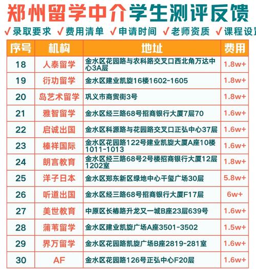 鄭州留學(xué)中介排名_鄭州留學(xué)中介排名_鄭州留學(xué)機(jī)構(gòu)口碑排行