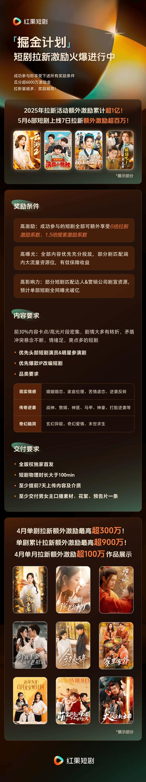 編劇專業(yè)_短劇編劇收入提升_紅果平臺劇本激勵