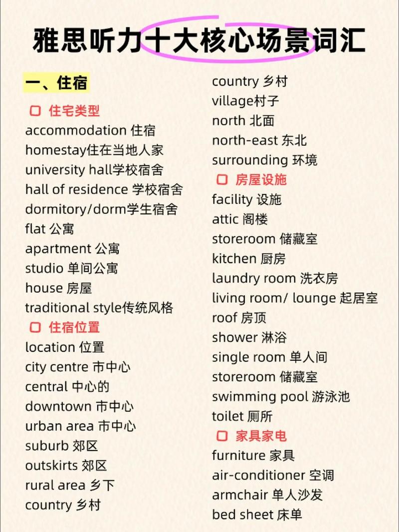 雅思聽力租房場景詞匯_雅思聽力課外研究場景詞匯_雅思聽力高頻詞匯