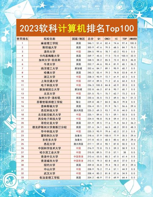 軟件工程排名_清華大學軟件工程專業排名_軟科2024軟件工程排名