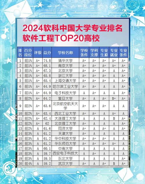 軟科2024軟件工程排名_軟件工程排名_清華大學軟件工程專業排名