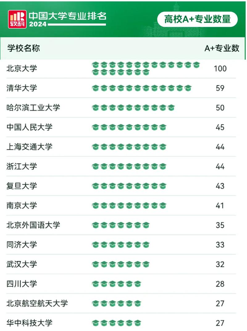 清華大學軟件工程專業排名_軟件工程排名_軟科2024軟件工程排名
