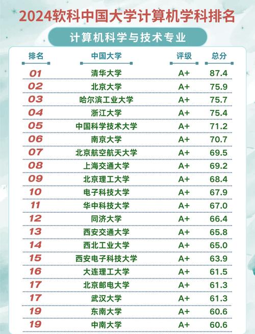 軟件工程排名_清華大學軟件工程專業排名_軟科2024軟件工程排名