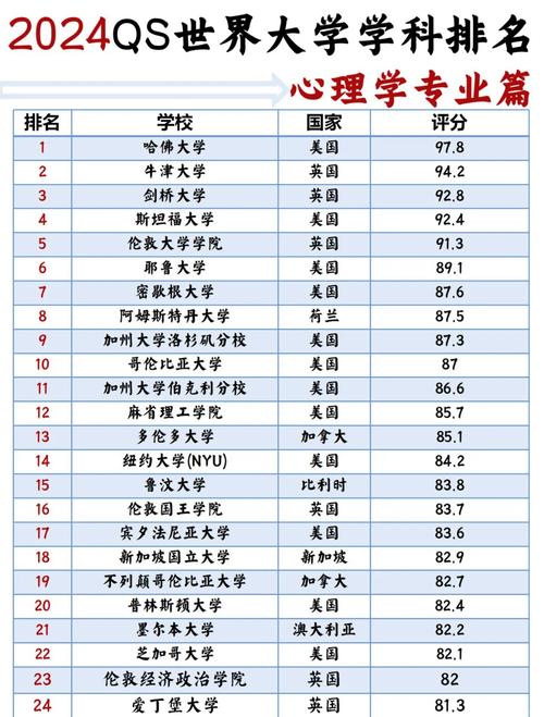 心理學排名前十_心理學排名靠前的大學_心理學排名