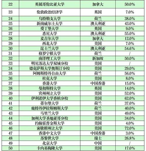心理學排名靠前的大學_心理學排名_心理學排名前十