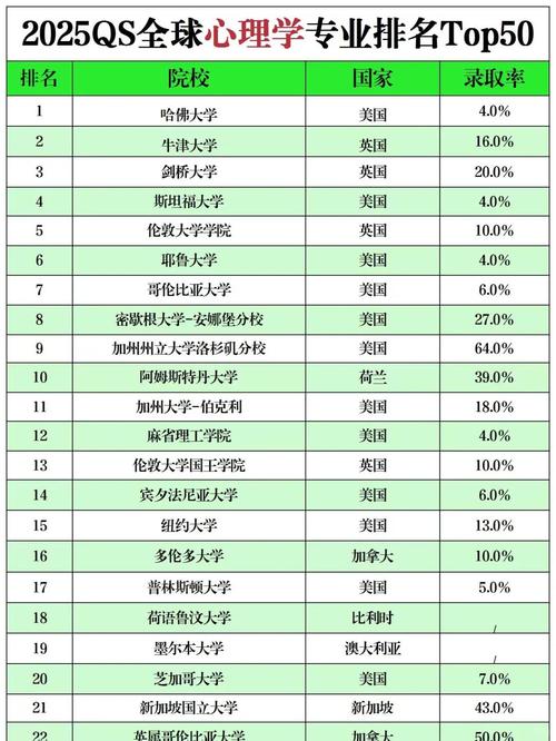心理學排名靠前的大學_心理學排名_心理學排名前十