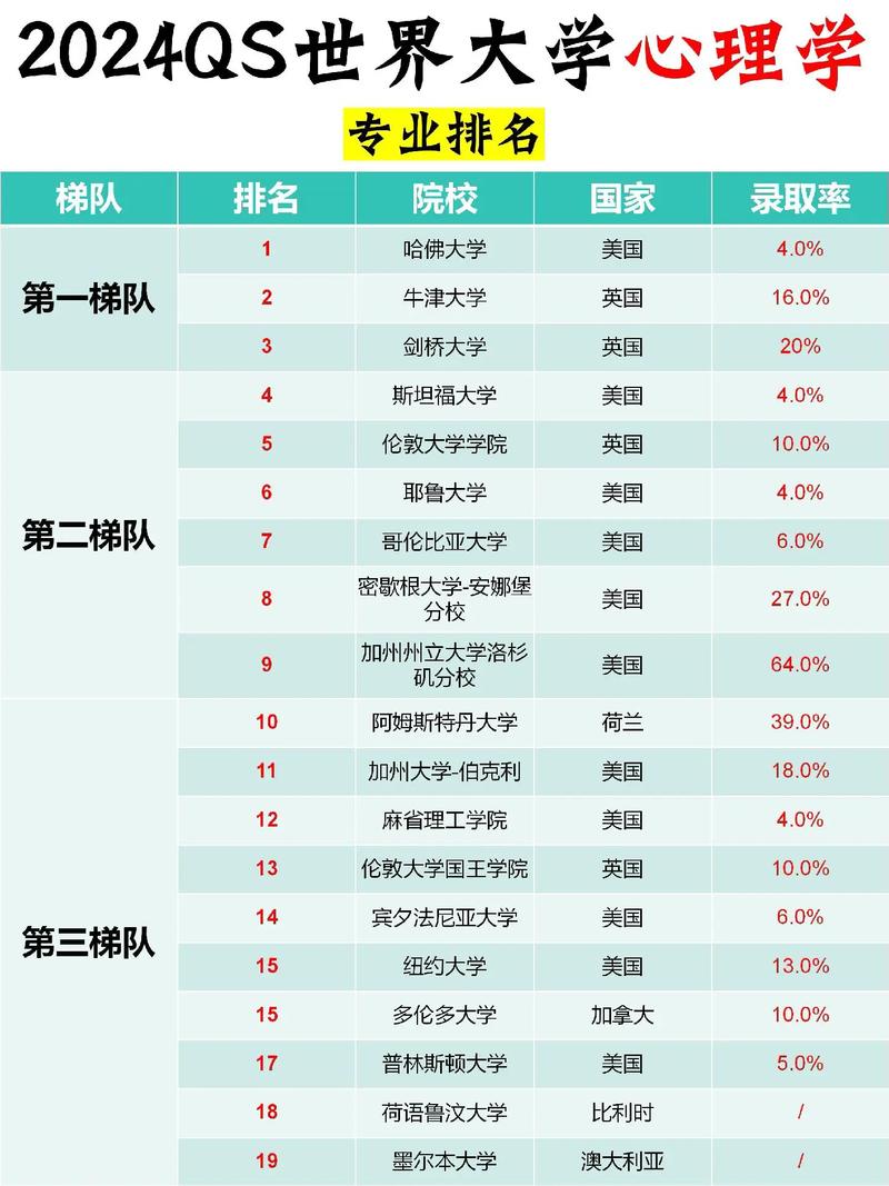 心理學排名前十_心理學排名_心理學排名靠前的大學