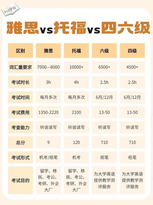 雅思考試介紹_什么是雅思和托福_托福考試介紹