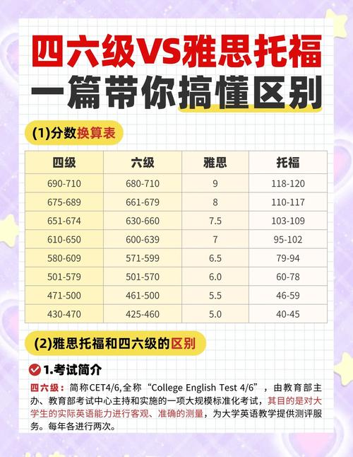 雅思考試介紹_什么是雅思和托福_托?？荚嚱榻B