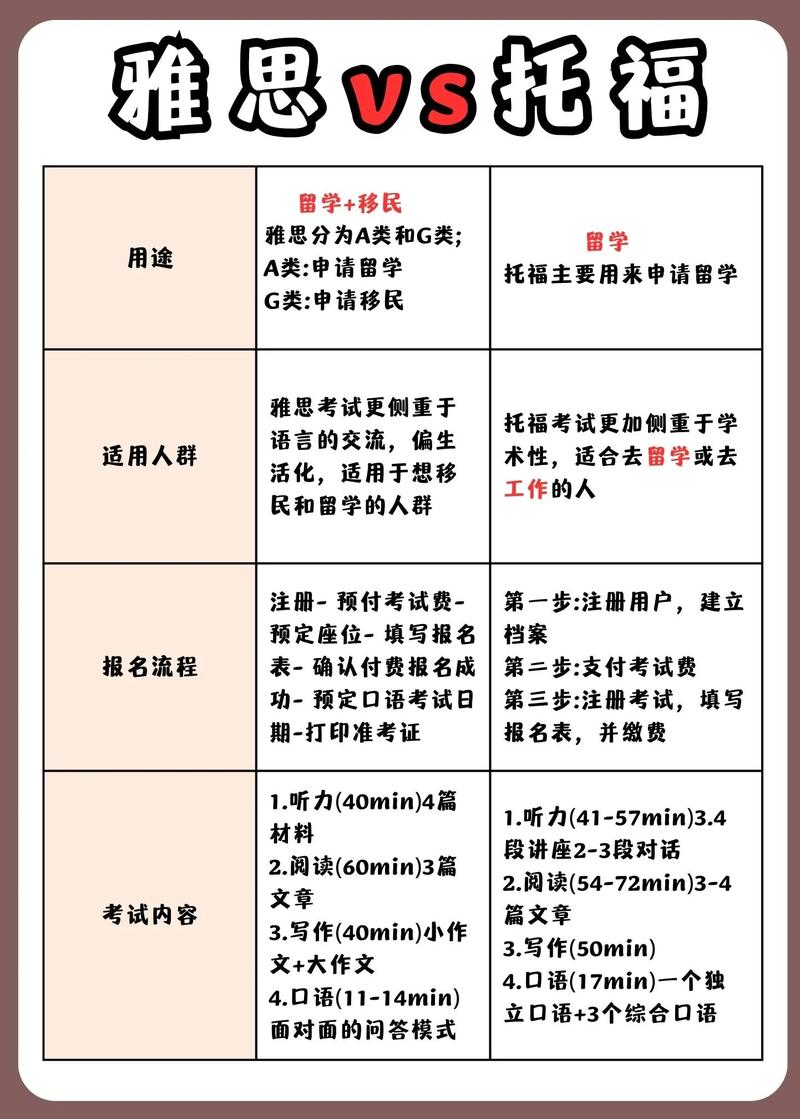 托?？荚嚱榻B_什么是雅思和托福_雅思考試介紹