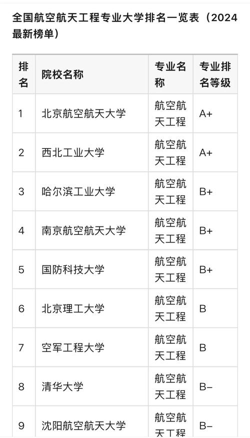 航空航天類排名_20xx航空航天專業大學排名_航空航天專業大學排名