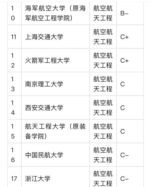 航空航天專業大學排名_20xx航空航天專業大學排名_航空航天類排名