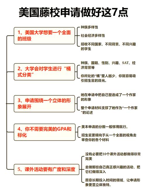 哈佛大學(xué)申請條件_哈佛大學(xué)申請要素分析_哈佛大學(xué)申請條件解析