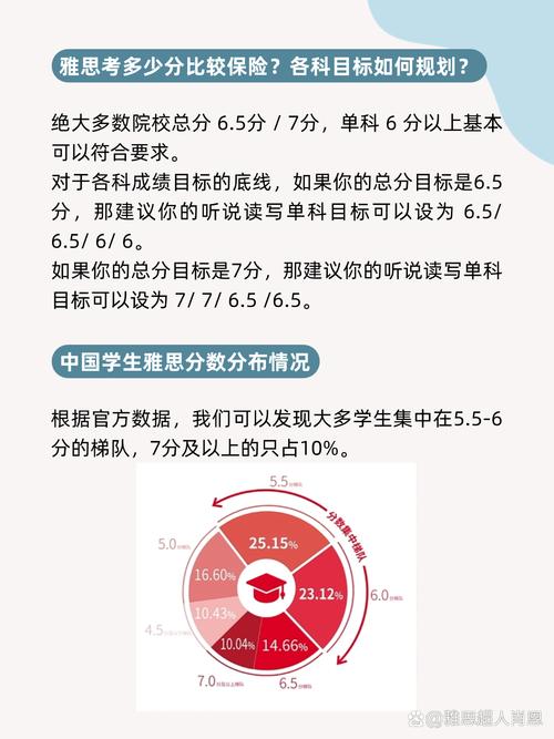 雅思聽力詞匯_雅思考試報(bào)名費(fèi)上漲_雅思考試價(jià)格全球不統(tǒng)一