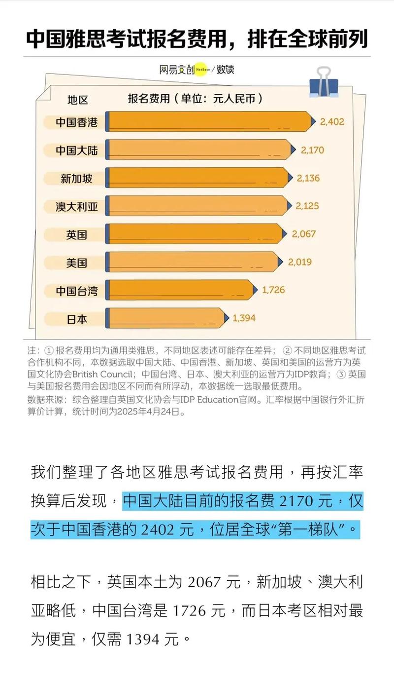 雅思聽力詞匯_雅思考試報(bào)名費(fèi)上漲_雅思考試價(jià)格全球不統(tǒng)一