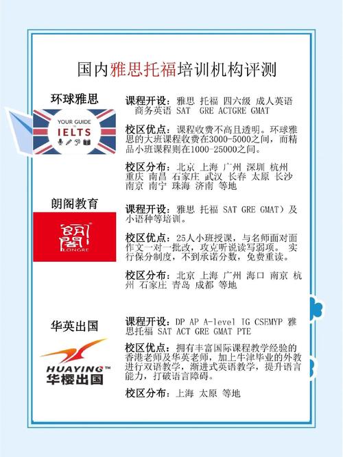 雅思聽力詞匯_雅思考試報(bào)名費(fèi)上漲_雅思考試價(jià)格全球不統(tǒng)一