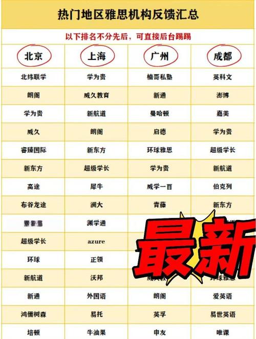 雅思聽力詞匯_雅思考試價(jià)格全球不統(tǒng)一_雅思考試報(bào)名費(fèi)上漲