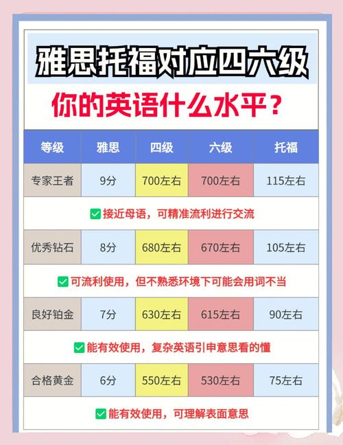 考托福好還是雅思好_雅思托福考試選擇_雅思托福認可度對比