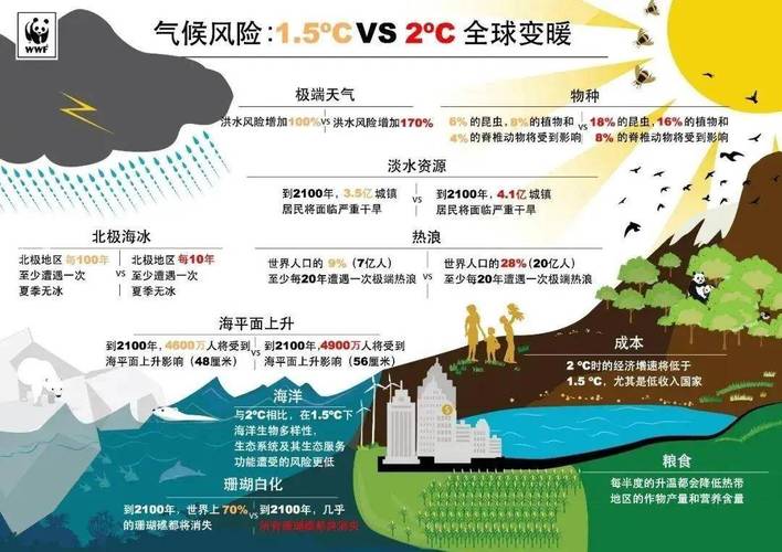 climate是什么意思_極端天氣事件歸因研究_氣候變化與極端降雨關聯