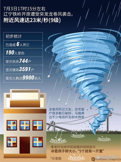 climate是什么意思_極端天氣事件歸因研究_氣候變化與極端降雨關聯