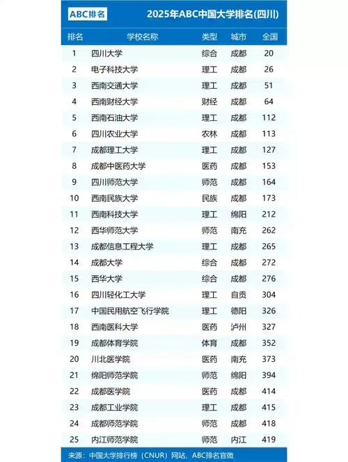 成都信息工程大學大氣科學專業(yè)_四川大氣科學專業(yè)排名_大氣科學專業(yè)排名
