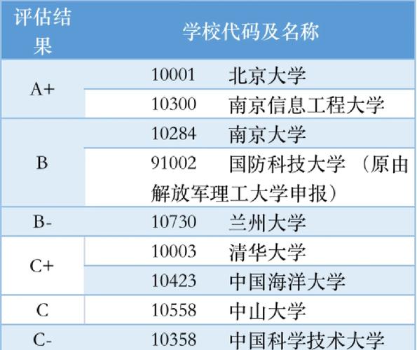 大氣科學專業(yè)排名_成都信息工程大學大氣科學專業(yè)_四川大氣科學專業(yè)排名