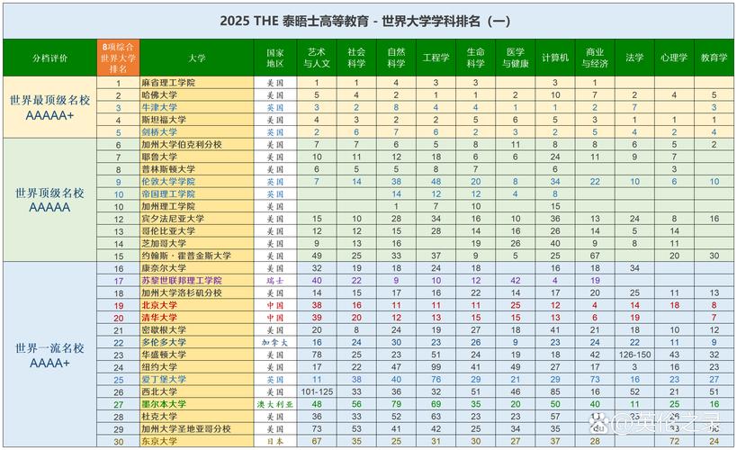 UH大學優勢學科_休斯頓大學研究生教育_美國休斯頓大學