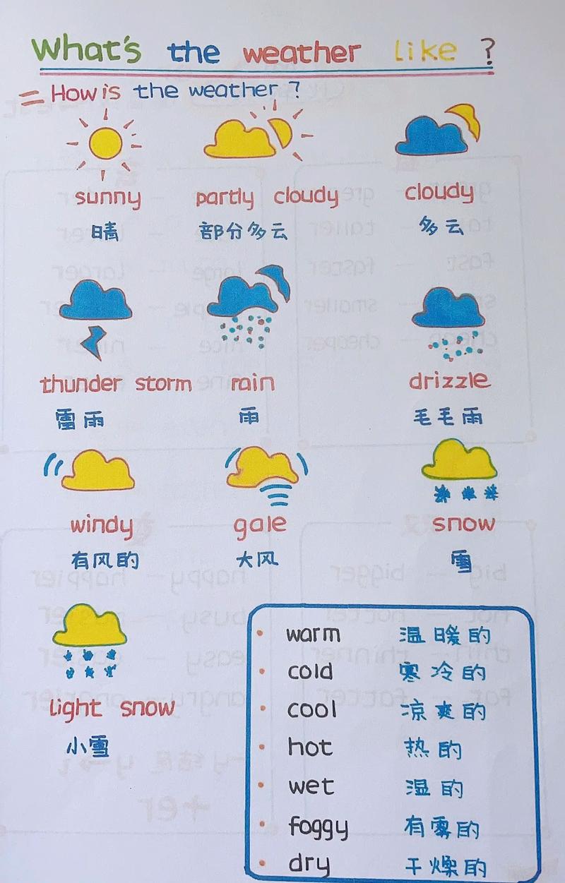 cloudy是什么意思_partly cloudy meaning_cloudy weather description