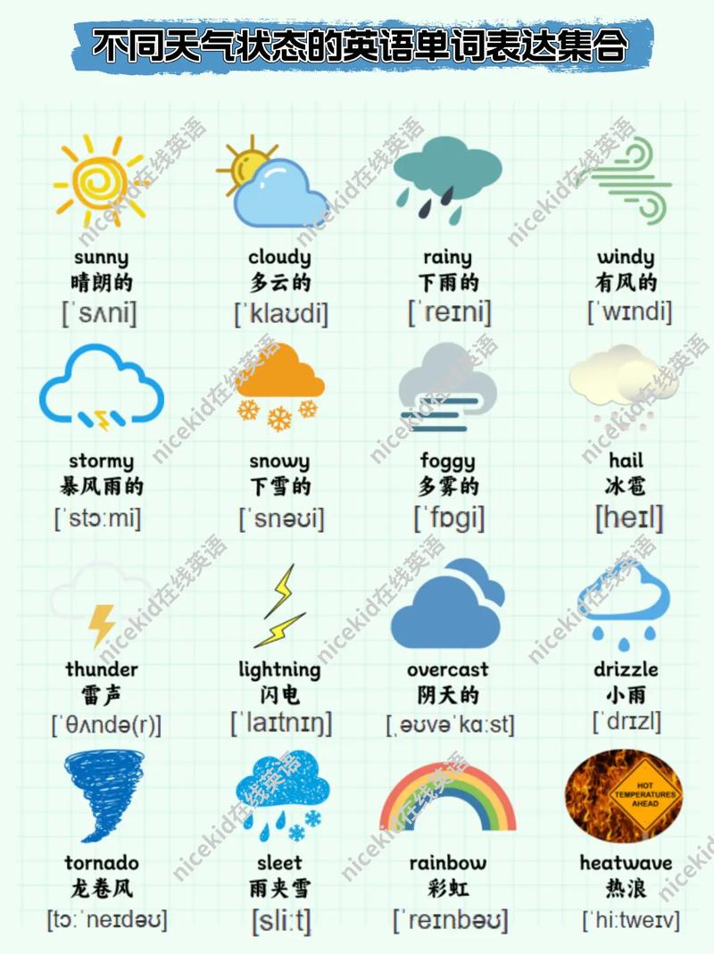 cloudy是什么意思_cloudy weather description_partly cloudy meaning