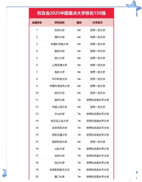 理工大學(xué)排名_昆明理工大學(xué)排名_2021校友會(huì)中國(guó)大學(xué)排名