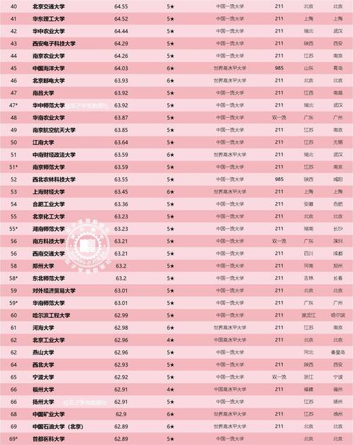 昆明理工大學(xué)排名_2021校友會(huì)中國(guó)大學(xué)排名_理工大學(xué)排名