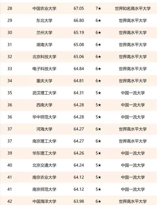 理工大學(xué)排名_2021校友會(huì)中國(guó)大學(xué)排名_昆明理工大學(xué)排名