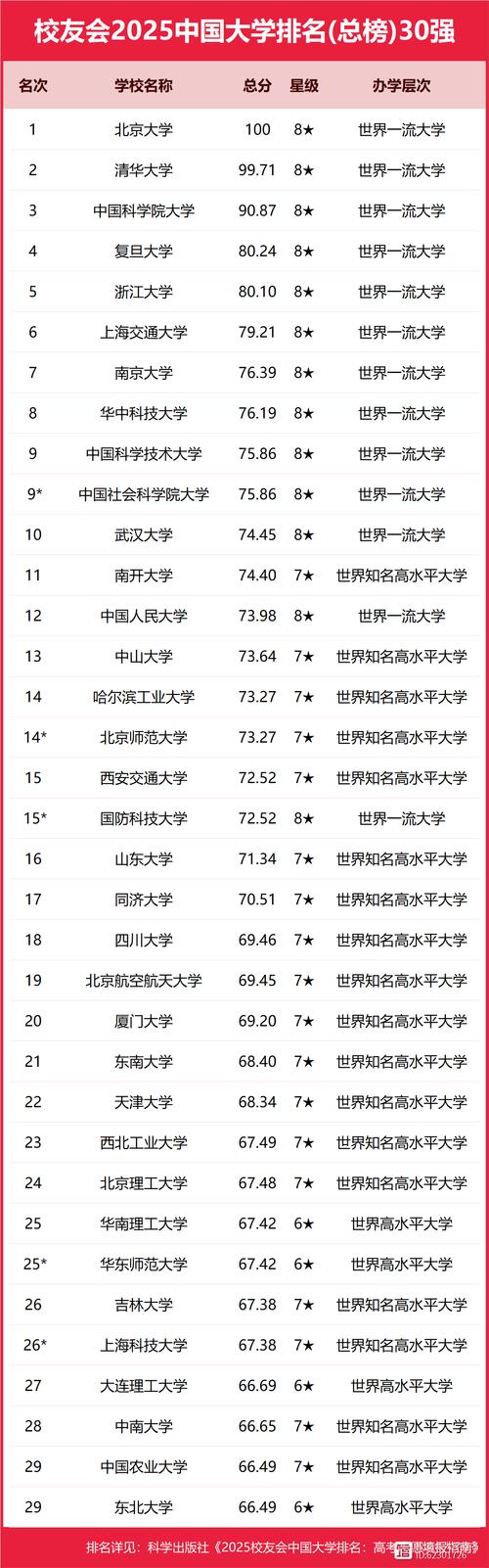 2021校友會(huì)中國(guó)大學(xué)排名_理工大學(xué)排名_昆明理工大學(xué)排名