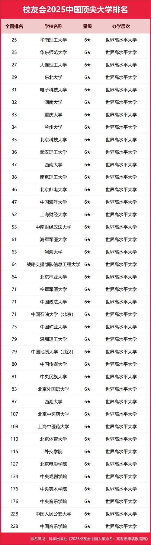 昆明理工大學(xué)排名_2021校友會(huì)中國(guó)大學(xué)排名_理工大學(xué)排名